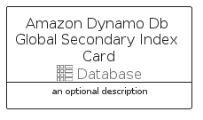 illustration for AmazonDynamoDbGlobalSecondaryIndexCard