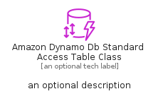 illustration for AmazonDynamoDbStandardAccessTableClass