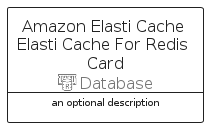 illustration for AmazonElastiCacheElastiCacheForRedisCard