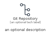 illustration for GitRepository