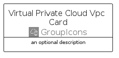 illustration for VirtualPrivateCloudVpcCard