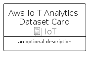 illustration for AwsIoTAnalyticsDatasetCard