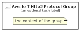 illustration for AwsIoTHttp2ProtocolGroup