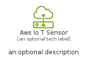 illustration for AwsIoTSensor