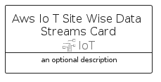 illustration for AwsIoTSiteWiseDataStreamsCard