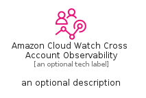 illustration for AmazonCloudWatchCrossAccountObservability