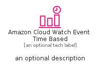 illustration for AmazonCloudWatchEventTimeBased