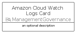 illustration for AmazonCloudWatchLogsCard