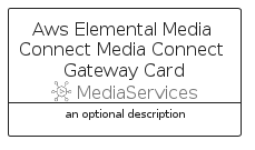 illustration for AwsElementalMediaConnectMediaConnectGatewayCard