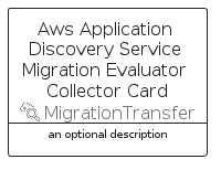 illustration for AwsApplicationDiscoveryServiceMigrationEvaluatorCollectorCard