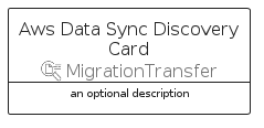 illustration for AwsDataSyncDiscoveryCard