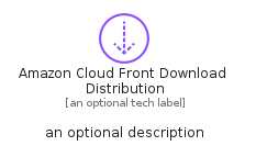 illustration for AmazonCloudFrontDownloadDistribution