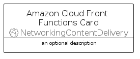 illustration for AmazonCloudFrontFunctionsCard