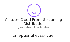 illustration for AmazonCloudFrontStreamingDistribution