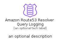 illustration for AmazonRoute53ResolverQueryLogging