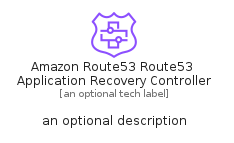 illustration for AmazonRoute53Route53ApplicationRecoveryController