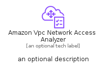 illustration for AmazonVpcNetworkAccessAnalyzer