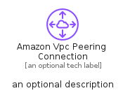illustration for AmazonVpcPeeringConnection