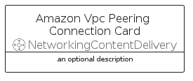 illustration for AmazonVpcPeeringConnectionCard