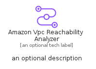 illustration for AmazonVpcReachabilityAnalyzer