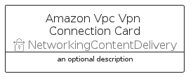 illustration for AmazonVpcVpnConnectionCard