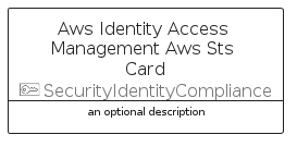 illustration for AwsIdentityAccessManagementAwsStsCard