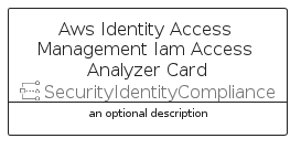 illustration for AwsIdentityAccessManagementIamAccessAnalyzerCard