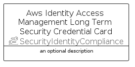 illustration for AwsIdentityAccessManagementLongTermSecurityCredentialCard