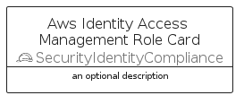illustration for AwsIdentityAccessManagementRoleCard