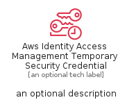 illustration for AwsIdentityAccessManagementTemporarySecurityCredential