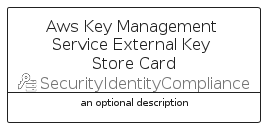 illustration for AwsKeyManagementServiceExternalKeyStoreCard