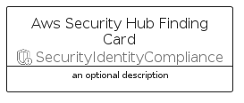 illustration for AwsSecurityHubFindingCard