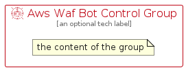 illustration for AwsWafBotControlGroup