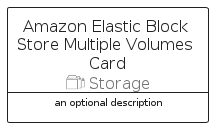 illustration for AmazonElasticBlockStoreMultipleVolumesCard