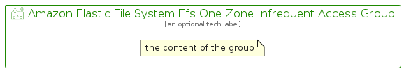 illustration for AmazonElasticFileSystemEfsOneZoneInfrequentAccessGroup