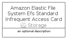 illustration for AmazonElasticFileSystemEfsStandardInfrequentAccessCard