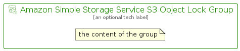 illustration for AmazonSimpleStorageServiceS3ObjectLockGroup