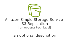 illustration for AmazonSimpleStorageServiceS3Replication