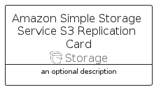 illustration for AmazonSimpleStorageServiceS3ReplicationCard
