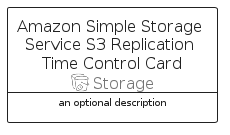 illustration for AmazonSimpleStorageServiceS3ReplicationTimeControlCard