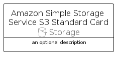 illustration for AmazonSimpleStorageServiceS3StandardCard
