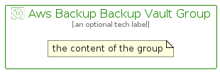 illustration for AwsBackupBackupVaultGroup