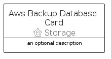 illustration for AwsBackupDatabaseCard