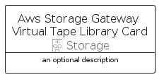 illustration for AwsStorageGatewayVirtualTapeLibraryCard