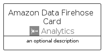 illustration for AmazonDataFirehoseCard