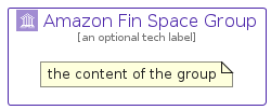 illustration for AmazonFinSpaceGroup