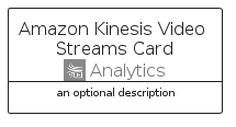 illustration for AmazonKinesisVideoStreamsCard