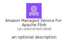 illustration for AmazonManagedServiceForApacheFlink