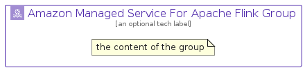 illustration for AmazonManagedServiceForApacheFlinkGroup