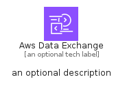 illustration for AwsDataExchange